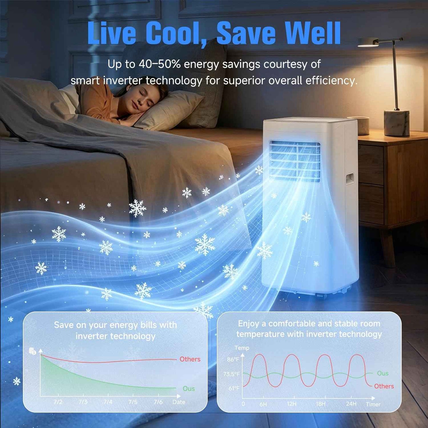 Cendre 3-in-1 Portable Air Conditioner with Complete Window Kit