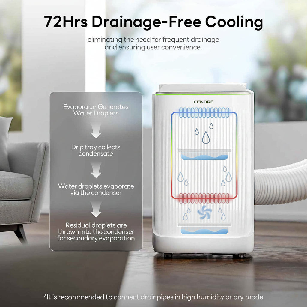 Cendre Smart Inverter Portable AC, 14,000–16,000 BTU, Ultra-Quiet